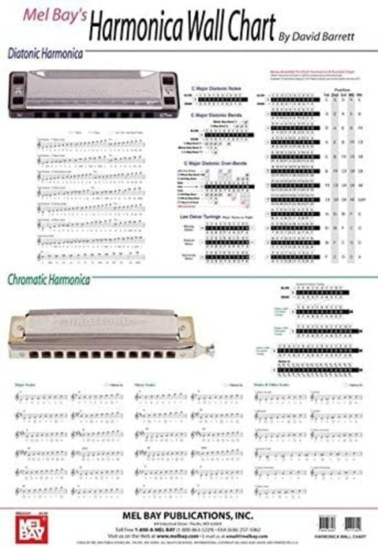 Harmonica Wall Chart by Mel Bay Publications