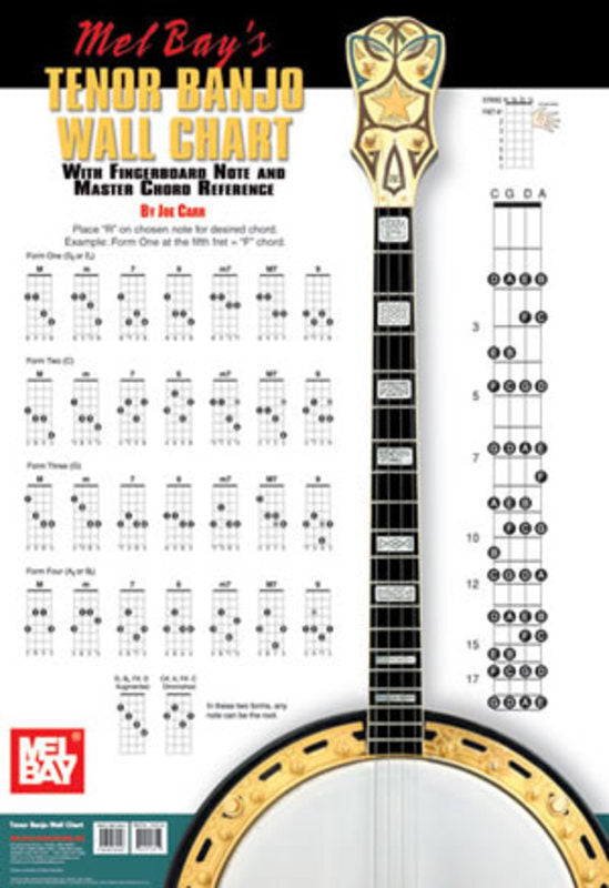Tenor Banjo Wall Chart (Poster) Book