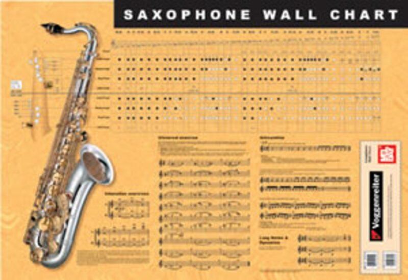 Voggenreiter Saxophone Wall Chart - Essential Tips, Exercises, and Fingering Chart, Large DIN A1 Size (35 x 24 inches)