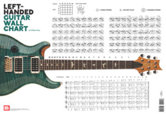Left Handed Guitar Wall Chart Book