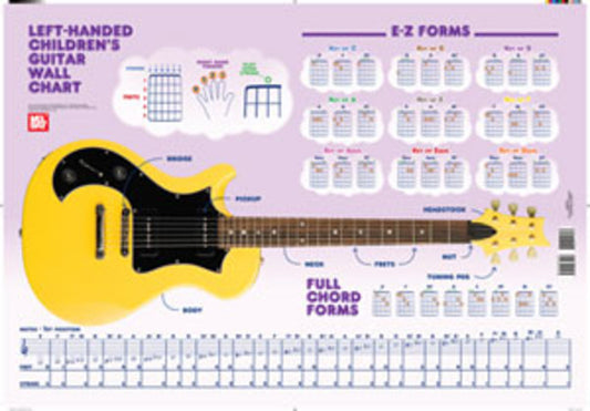 Left Handed Children's Guitar Wall Chart (Chart Only) Book