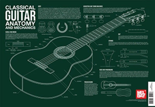 Classical Guitar Anatomy Wall Chart by Mel Bay Publications