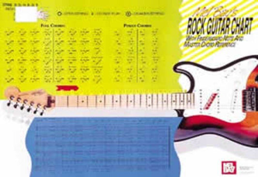 Rock Guitar Chord Wall Chart 35" x 24" - Major, Minor, 7th Chords & Note Finder for First 20 Frets - Durable Coated Paper