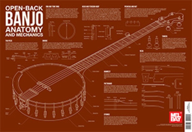 Open Back Banjo Anatomy Wall Chart Book