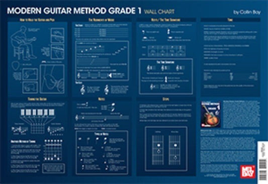 Modern Guitar Method Grade 1 Wall Chart by Mel Bay Publications