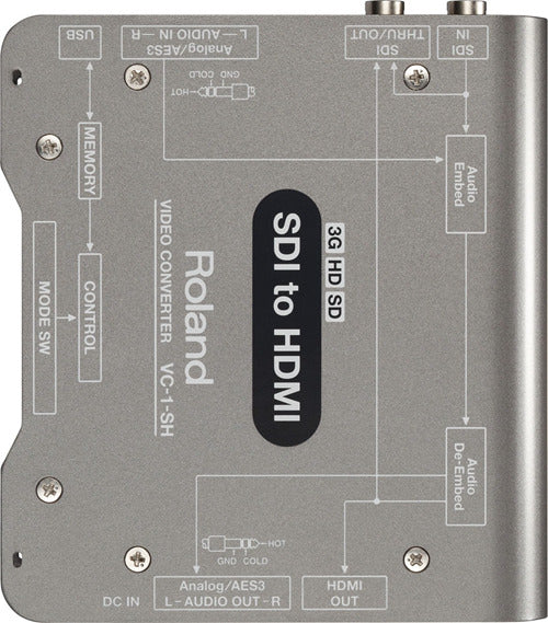 Sdi To Hdmi Video Converter VC1SH Roland