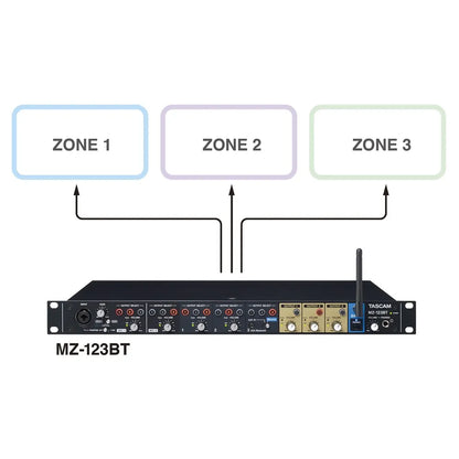 Tascam MZ-123BT 3-Ch Multi-zone Mixer with Bluetooth, 2 Mic Inputs, 3 Zone Outputs, Euroblock Connectors, Rack-Mount Size — view 4
