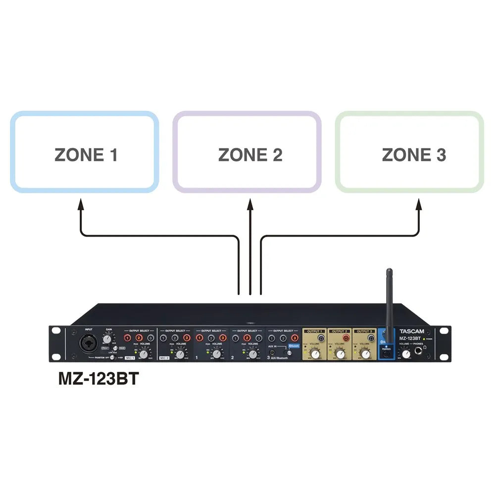 Tascam MZ-123BT 3-Ch Multi-zone Mixer with Bluetooth, 2 Mic Inputs, 3 Zone Outputs, Euroblock Connectors, Rack-Mount Size — view 5