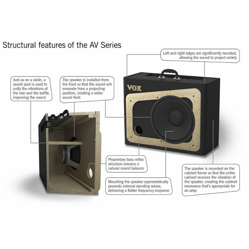 Vox AV30 Analog Combo Amplifier — view 3