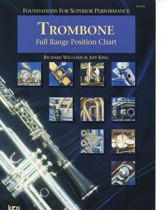 Full Range Position Chart for Trombone