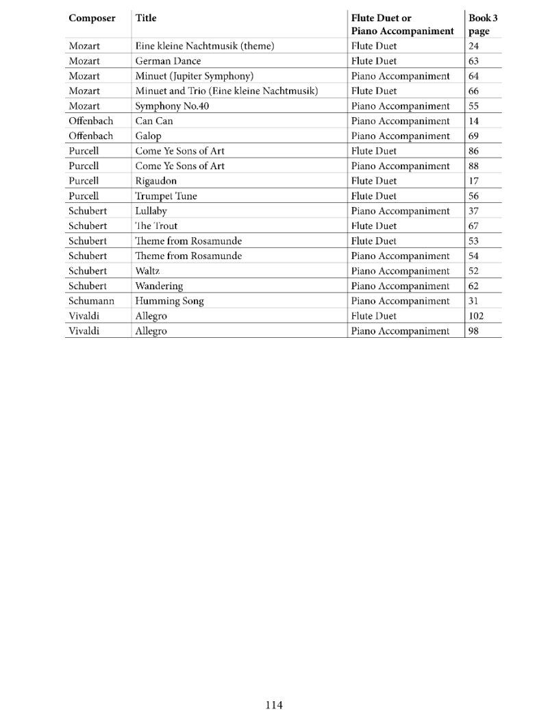 The Young Flute Player Book 3 - Teacher's Piano Accompaniment — view 3